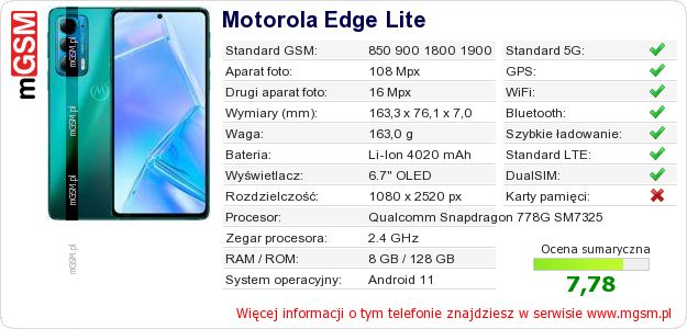 Dane telefonu Motorola Edge Lite
