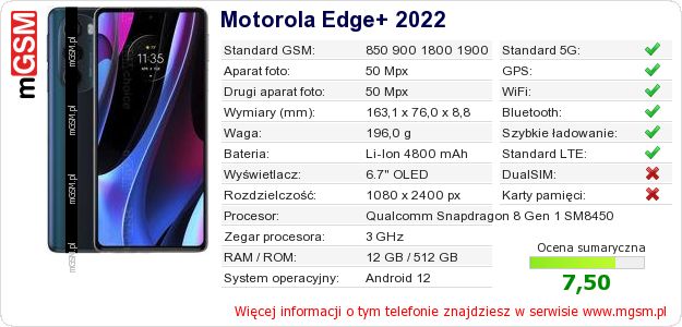 Dane telefonu Motorola Edge+ 2022
