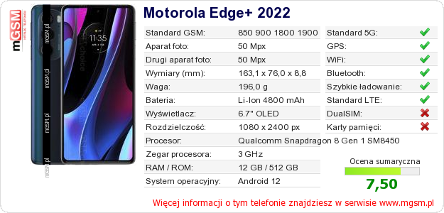Dane telefonu Motorola Edge+ 2022