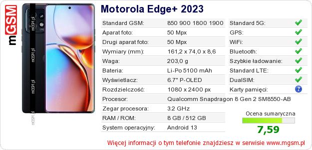 Dane telefonu Motorola Edge+ 2023