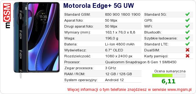 Dane telefonu Motorola Edge+ 5G UW