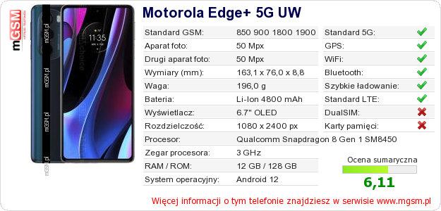Dane telefonu Motorola Edge+ 5G UW Dane telefonu Motorola Edge+ 5G UW