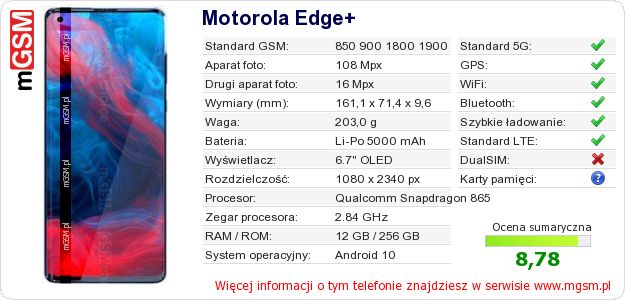 Dane telefonu Motorola Edge+