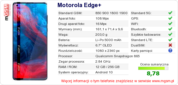 Dane telefonu Motorola Edge+