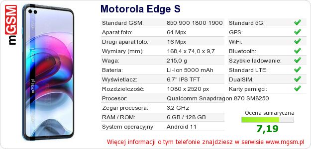 Dane telefonu Motorola Edge S Dane telefonu Motorola Edge S