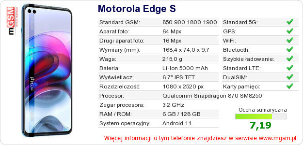 Dane telefonu Motorola Edge S