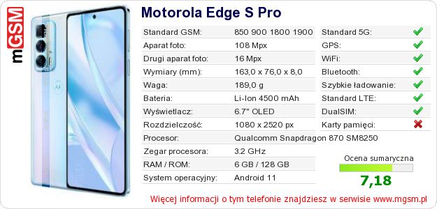 Dane telefonu Motorola Edge S Pro Dane telefonu Motorola Edge S Pro