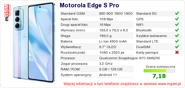 Dane telefonu Motorola Edge S Pro Dane telefonu Motorola Edge S Pro