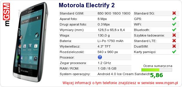Dane telefonu Motorola Electrify 2 Dane telefonu Motorola Electrify 2