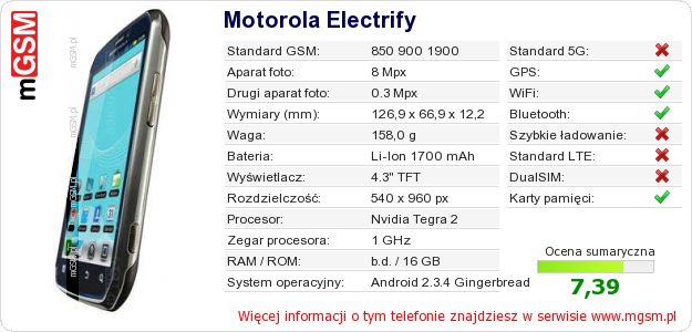 Dane telefonu Motorola Electrify Dane telefonu Motorola Electrify