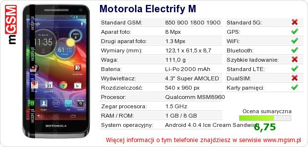 Dane telefonu Motorola Electrify M
