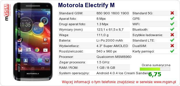 Dane telefonu Motorola Electrify M