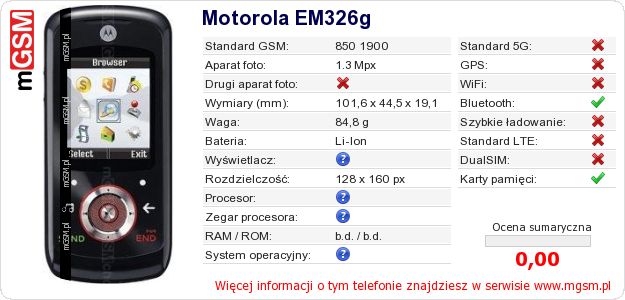 Dane telefonu Motorola EM326g Dane telefonu Motorola EM326g