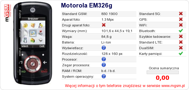Dane telefonu Motorola EM326g
