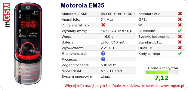 Dane telefonu Motorola EM35