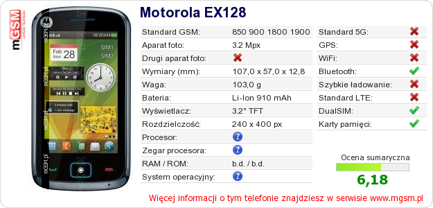 Dane telefonu Motorola EX128