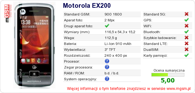 Dane telefonu Motorola EX200