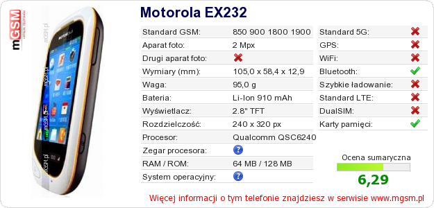 Dane telefonu Motorola EX232