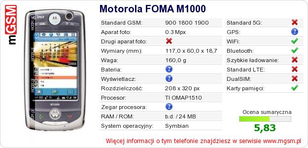 Dane telefonu Motorola FOMA M1000