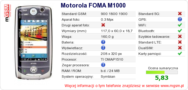 Dane telefonu Motorola FOMA M1000