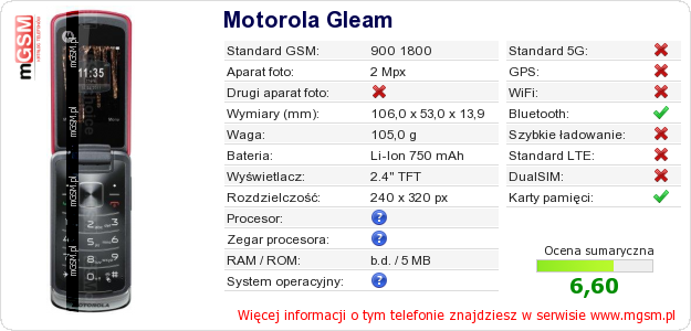 Dane telefonu Motorola Gleam