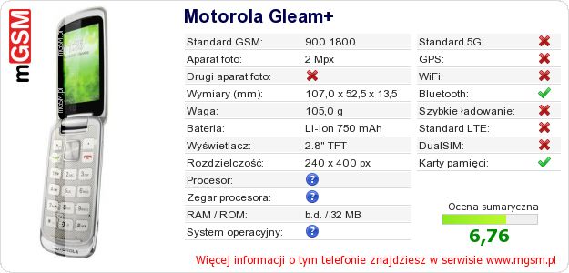 Dane telefonu Motorola Gleam+ Dane telefonu Motorola Gleam+