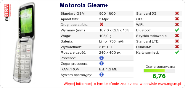 Dane telefonu Motorola Gleam+ Dane telefonu Motorola Gleam+