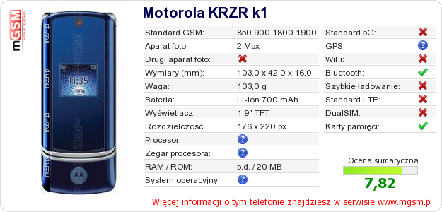 Dane telefonu Motorola KRZR k1