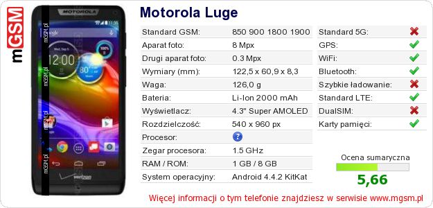 Dane telefonu Motorola Luge