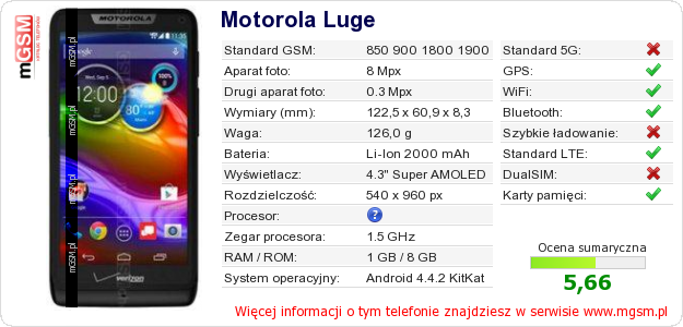Dane telefonu Motorola Luge Dane telefonu Motorola Luge