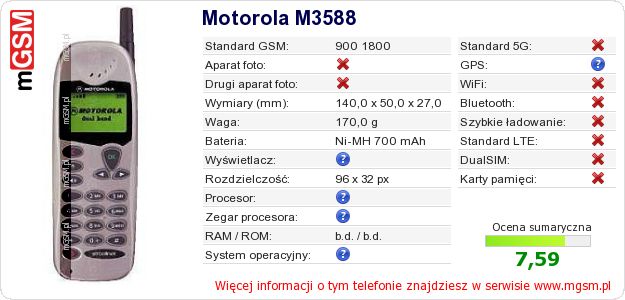 Dane telefonu Motorola M3588