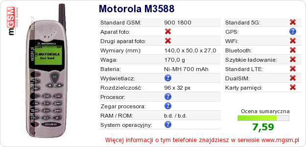 Dane telefonu Motorola M3588