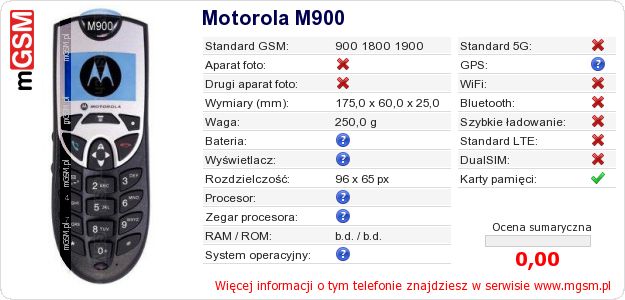 Dane telefonu Motorola M900