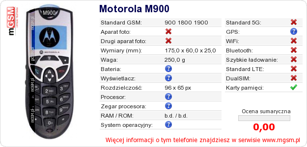 Dane telefonu Motorola M900