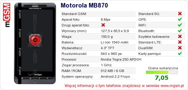 Dane telefonu Motorola MB870