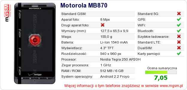 Dane telefonu Motorola MB870