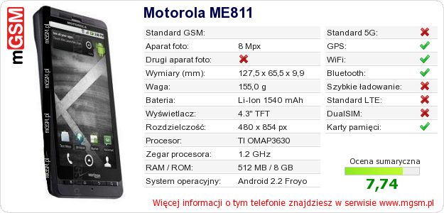 Dane telefonu Motorola ME811
