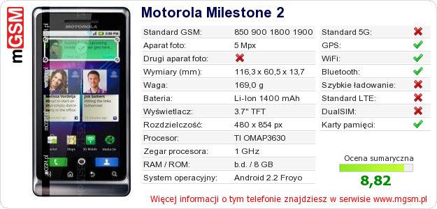 Dane telefonu Motorola Milestone 2