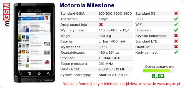Dane telefonu Motorola Milestone