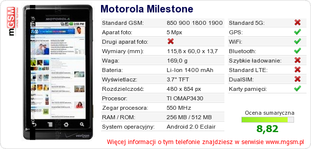 Dane telefonu Motorola Milestone