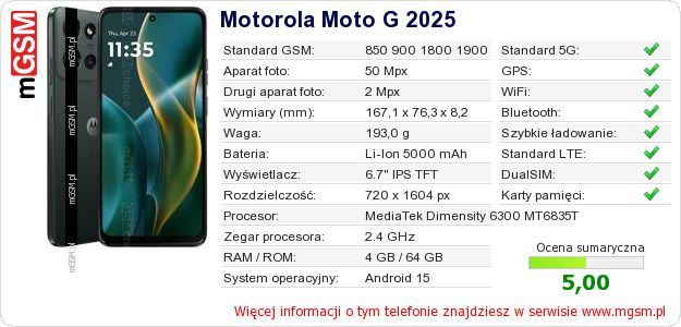 Dane telefonu Motorola Moto G 2025