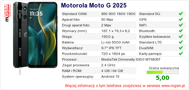 Dane telefonu Motorola Moto G 2025