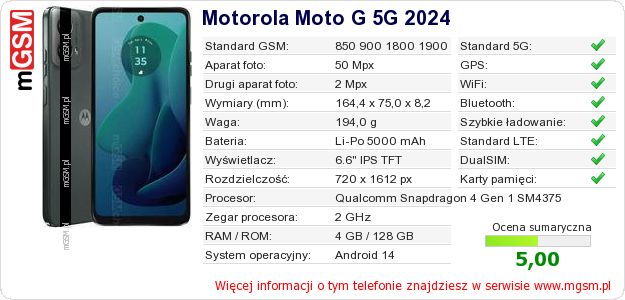 Dane telefonu Motorola Moto G 5G 2024 Dane telefonu Motorola Moto G 5G 2024