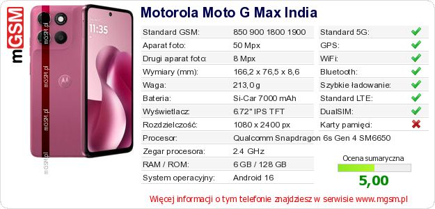 Dane telefonu Motorola Moto G Max India