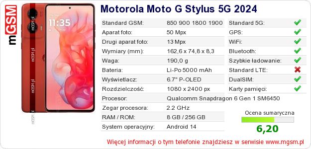 Dane telefonu Motorola Moto G Stylus 5G 2024 Dane telefonu Motorola Moto G Stylus 5G 2024