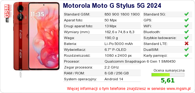 Dane telefonu Motorola Moto G Stylus 5G 2024