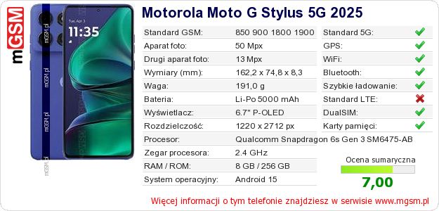 Dane telefonu Motorola Moto G Stylus 5G 2025