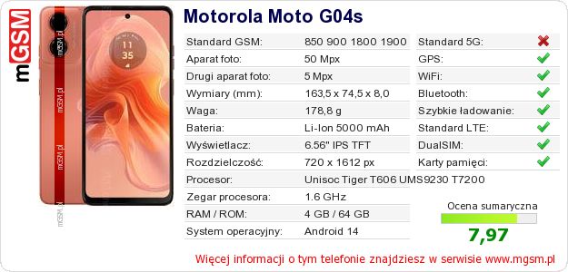 Dane telefonu Motorola Moto G04s Dane telefonu Motorola Moto G04s
