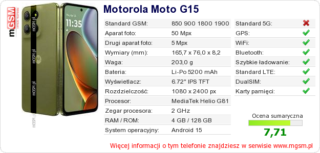 Dane telefonu Motorola Moto G15