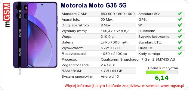 Dane telefonu Motorola Moto G36 5G Dane telefonu Motorola Moto G36 5G